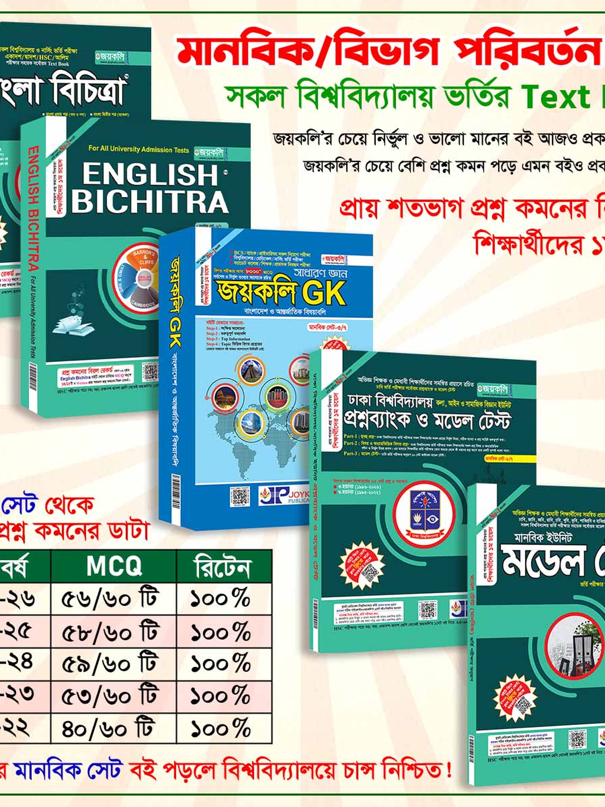Joykoly humanities Set Without Written Manobik Book For Admission Test