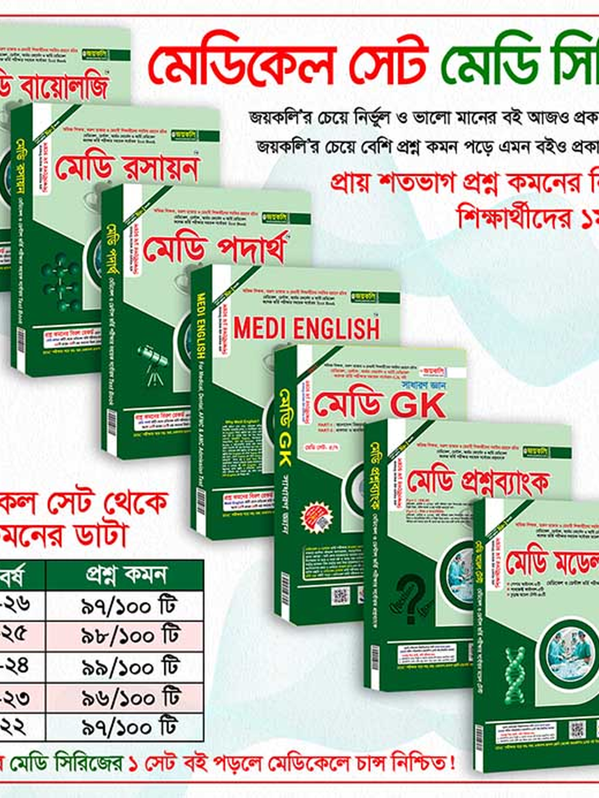 Joykoly Medi Set Book List