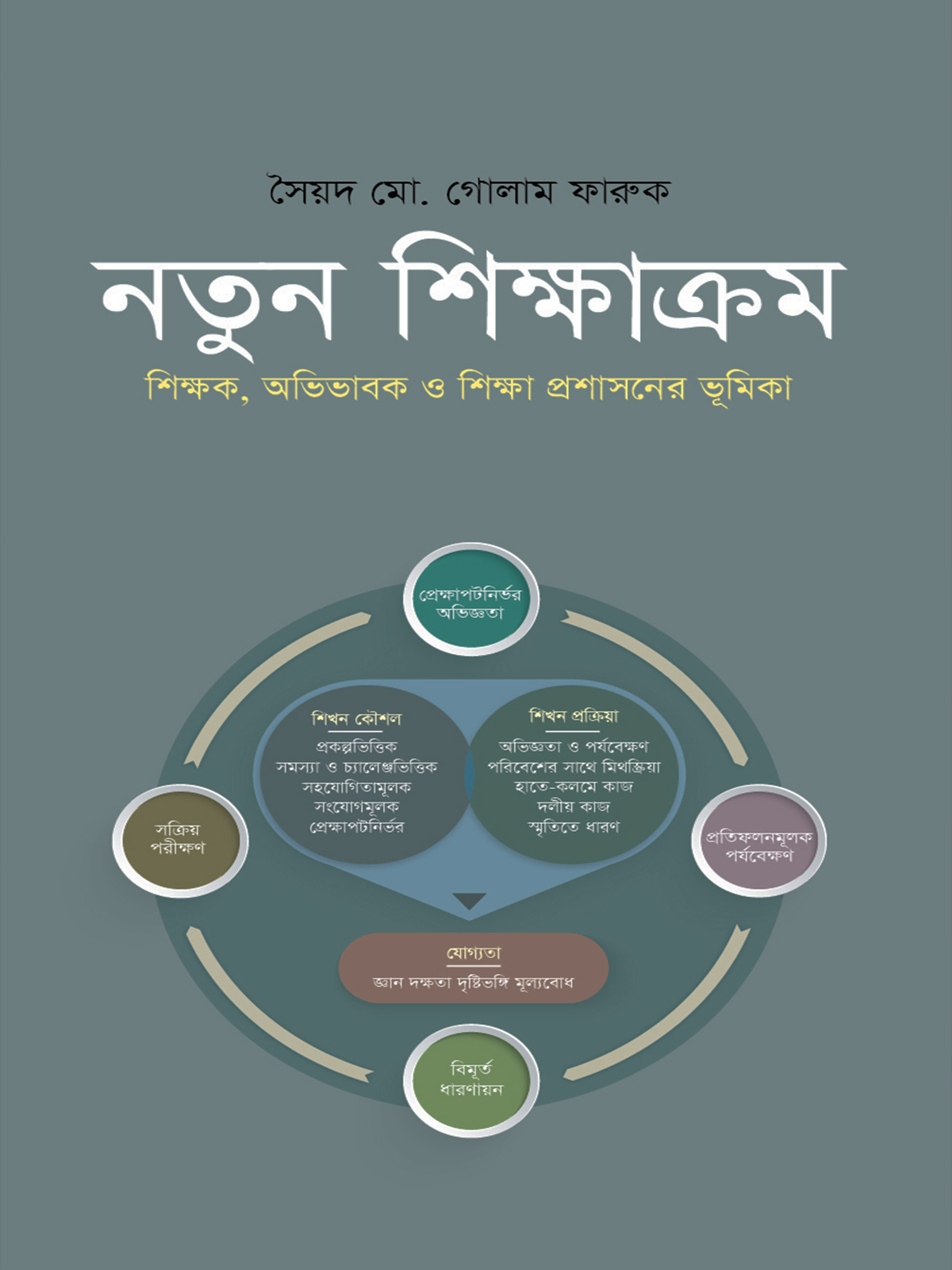 নতুন শিক্ষাক্রম : শিক্ষক, অভিভাবক ও শিক্ষা প্রশাসনের ভূমিকা